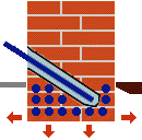 Paraffin-Injektage Bild